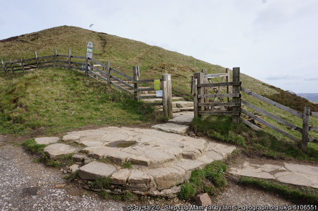 gate leading up to mam tor